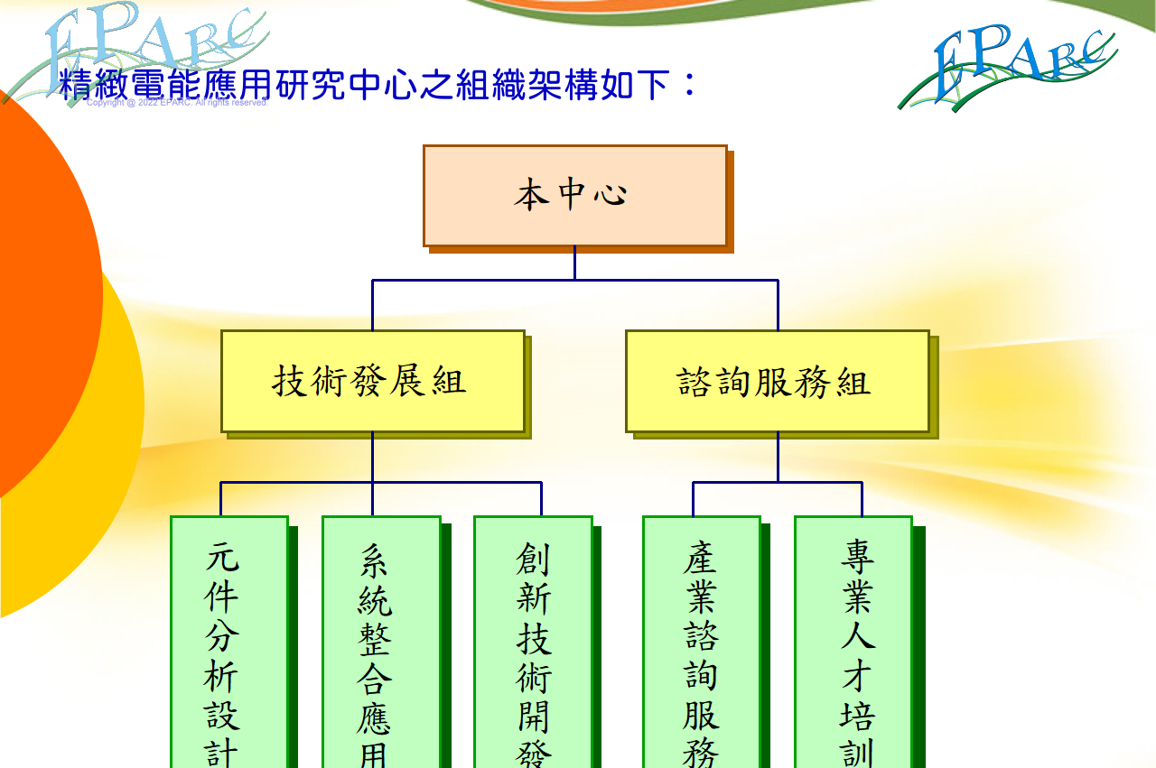 組織架構