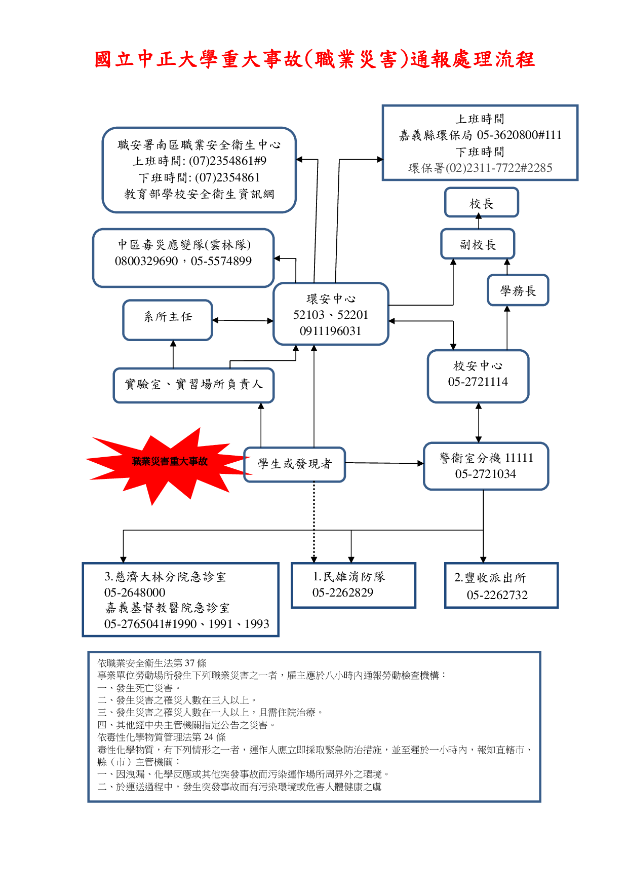 國立中正大學重大事故(職業災害)通報處理流程