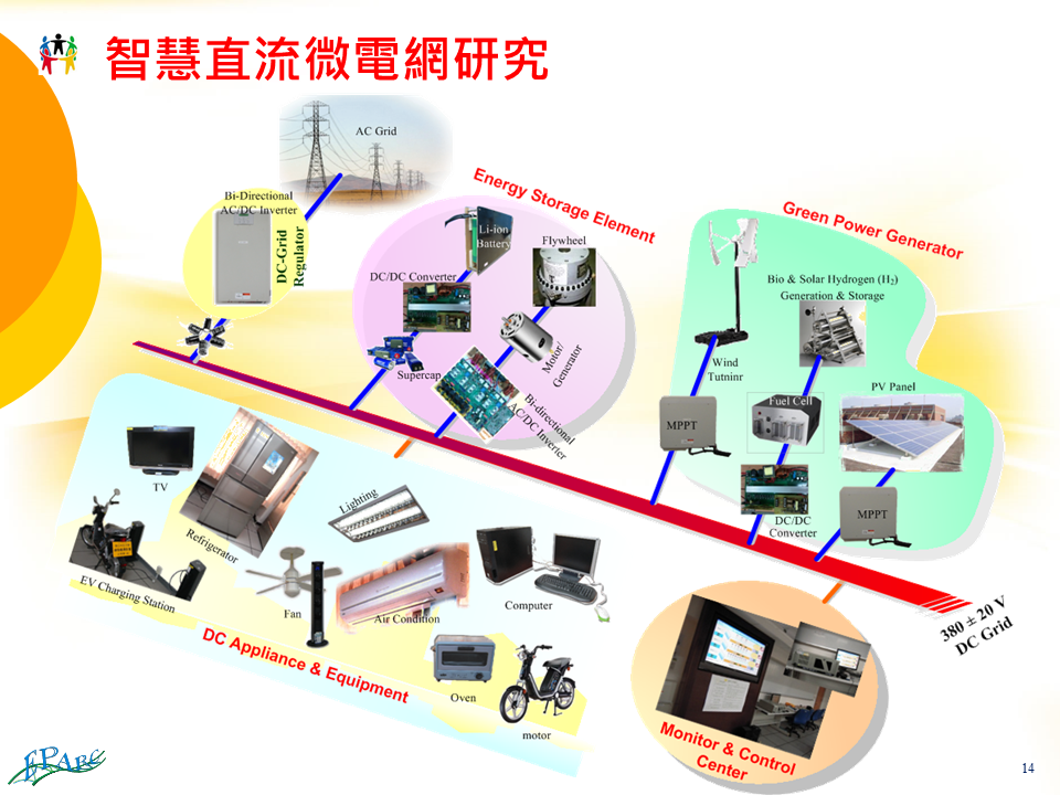 Link to 歷年研究項目與成果介紹