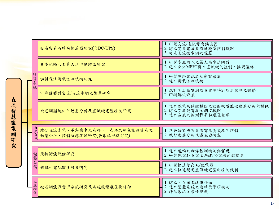 Link to 歷年研究項目與成果介紹